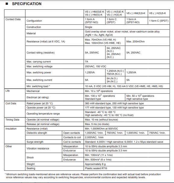 دیتاشیت رله VE 12HMSE-K